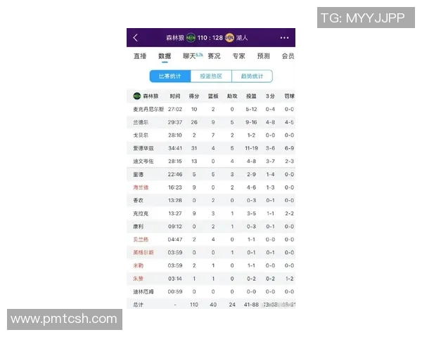 东契奇领军晋级，数据领跑全球，世锦赛冠军争夺再添悬念